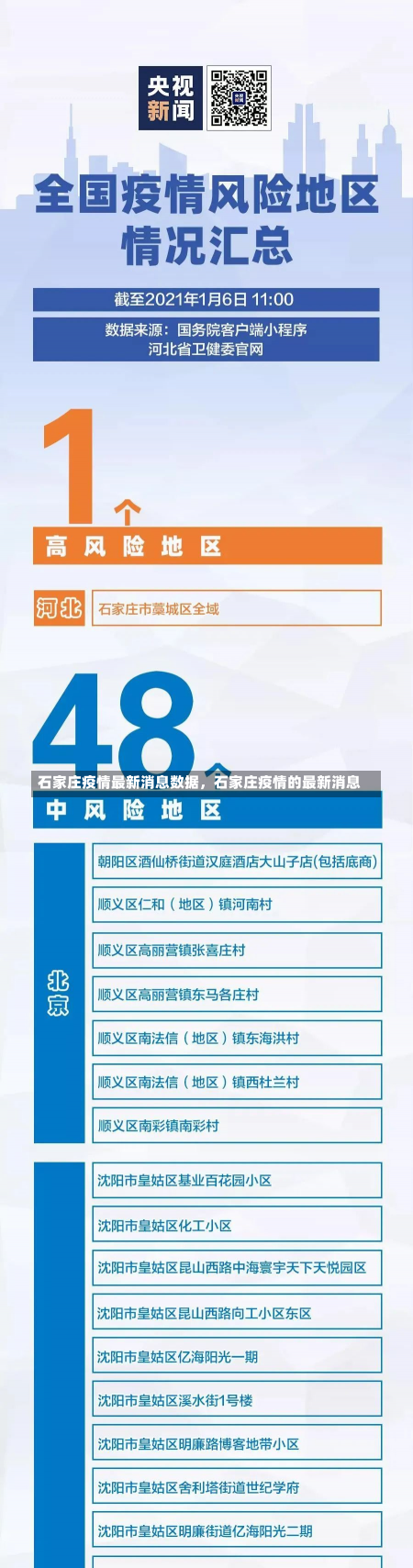 石家庄疫情最新消息数据，石家庄疫情的最新消息-第1张图片