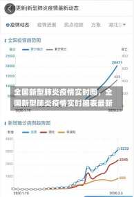 全国新型肺炎疫情实时图，全国新型肺炎疫情实时图表最新