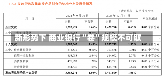 新形势下 商业银行“卷”规模不可取-第1张图片