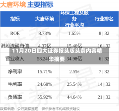 11月20日四大证券报头版头条内容精华摘要-第2张图片