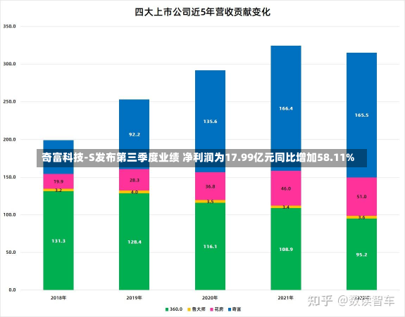 奇富科技-S发布第三季度业绩 净利润为17.99亿元同比增加58.11%-第2张图片