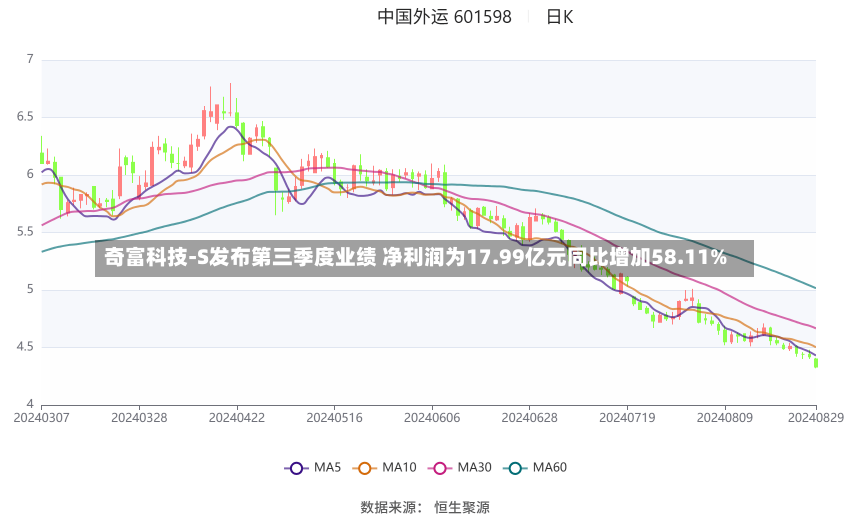 奇富科技-S发布第三季度业绩 净利润为17.99亿元同比增加58.11%-第1张图片