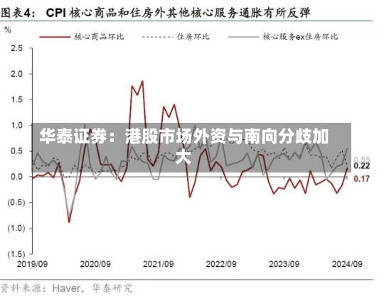 华泰证券：港股市场外资与南向分歧加大