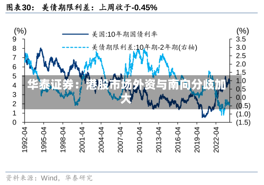 华泰证券：港股市场外资与南向分歧加大-第3张图片