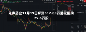 先声药业11月19日斥资512.03万港元回购75.6万股-第2张图片