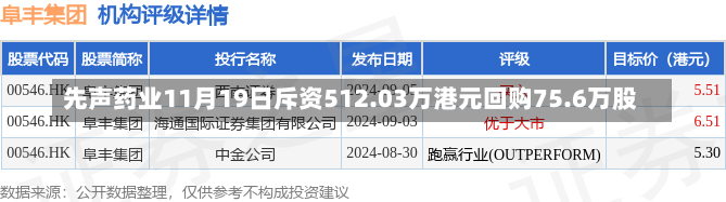 先声药业11月19日斥资512.03万港元回购75.6万股-第1张图片