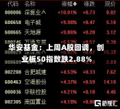 华安基金：上周A股回调，创业板50指数跌2.88%