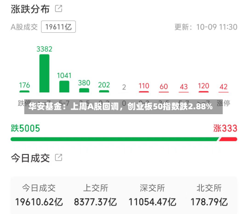 华安基金：上周A股回调，创业板50指数跌2.88%-第3张图片