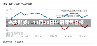 光大期货：11月20日矿钢煤焦日报-第2张图片