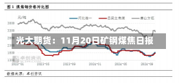 光大期货：11月20日矿钢煤焦日报-第1张图片