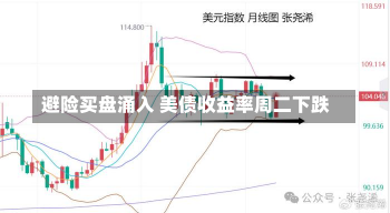 避险买盘涌入 美债收益率周二下跌