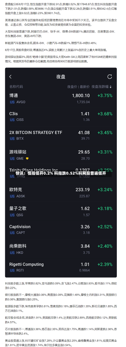 快讯：恒指低开0.2% 科指跌0.52%科网股普遍低开-第1张图片