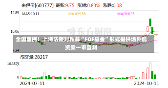 全国首例！上海法院对私募“FOF基金”形式提供场外配资案一审宣判-第3张图片