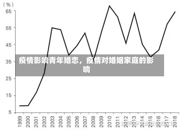 疫情影响青年婚恋，疫情对婚姻家庭的影响-第2张图片