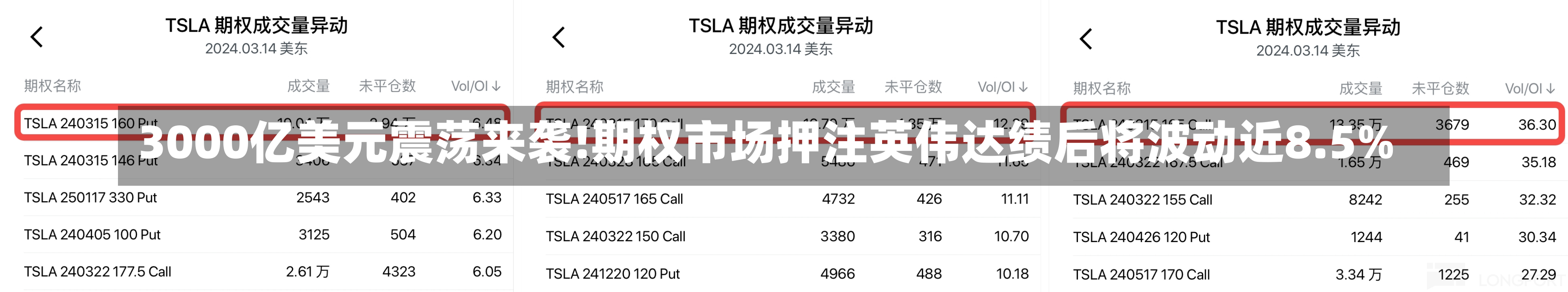 3000亿美元震荡来袭!期权市场押注英伟达绩后将波动近8.5%-第2张图片