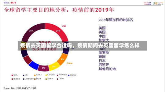 疫情去英国留学合适吗，疫情期间去英国留学怎么样-第3张图片