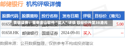 美银证券：重申金山软件“买入”评级 目标价升至38港元-第3张图片