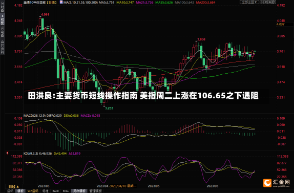 田洪良:主要货币短线操作指南 美指周二上涨在106.65之下遇阻-第2张图片