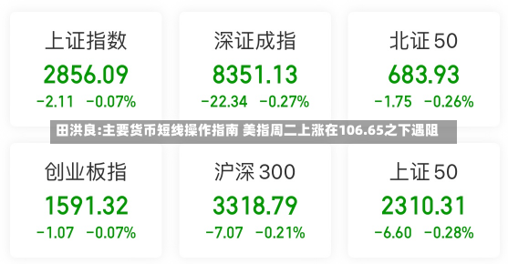 田洪良:主要货币短线操作指南 美指周二上涨在106.65之下遇阻