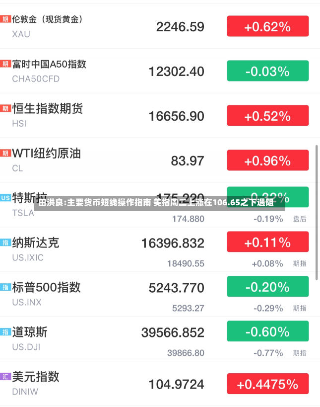 田洪良:主要货币短线操作指南 美指周二上涨在106.65之下遇阻-第3张图片