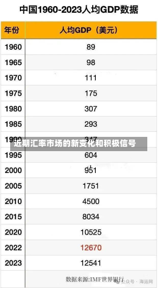 近期汇率市场的新变化和积极信号-第2张图片