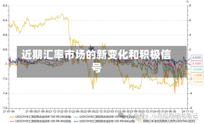 近期汇率市场的新变化和积极信号-第1张图片