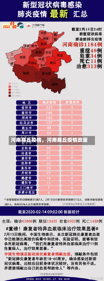 河南商丘疫情，河南商丘疫情政策-第2张图片