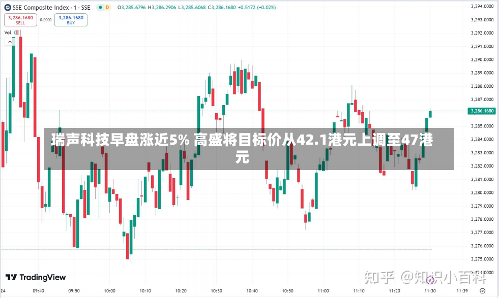 瑞声科技早盘涨近5% 高盛将目标价从42.1港元上调至47港元-第2张图片