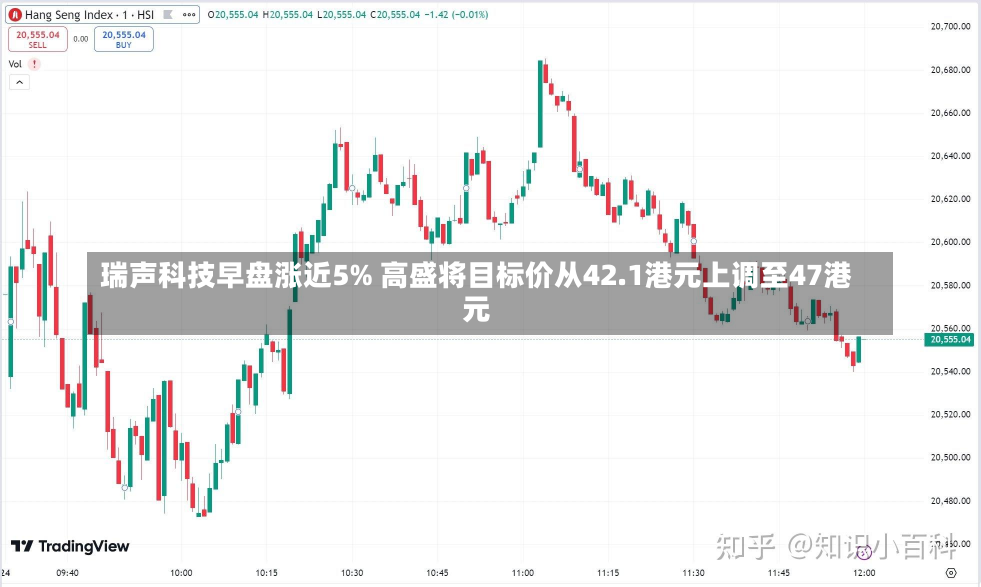 瑞声科技早盘涨近5% 高盛将目标价从42.1港元上调至47港元-第1张图片