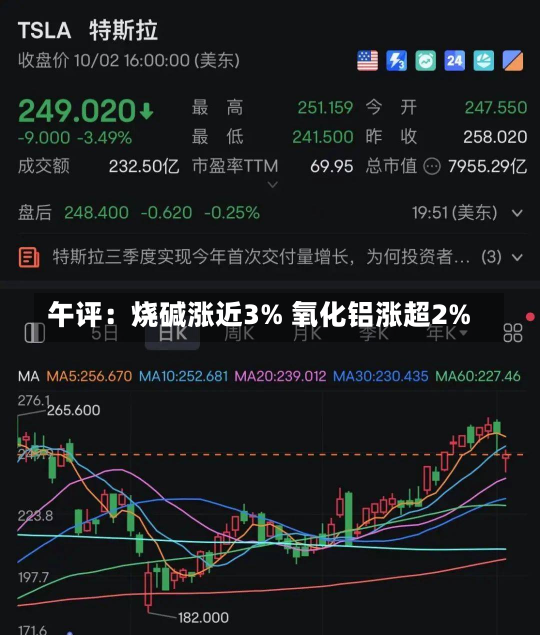 午评：烧碱涨近3% 氧化铝涨超2%-第2张图片