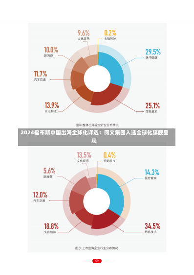 2024福布斯中国出海全球化评选：阅文集团入选全球化旗舰品牌