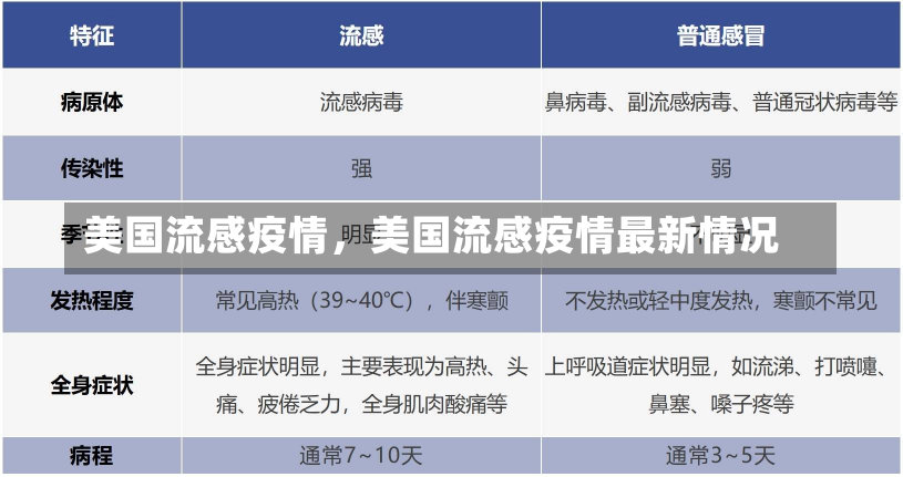 美国流感疫情，美国流感疫情最新情况