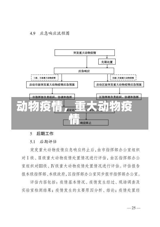 动物疫情，重大动物疫情-第2张图片