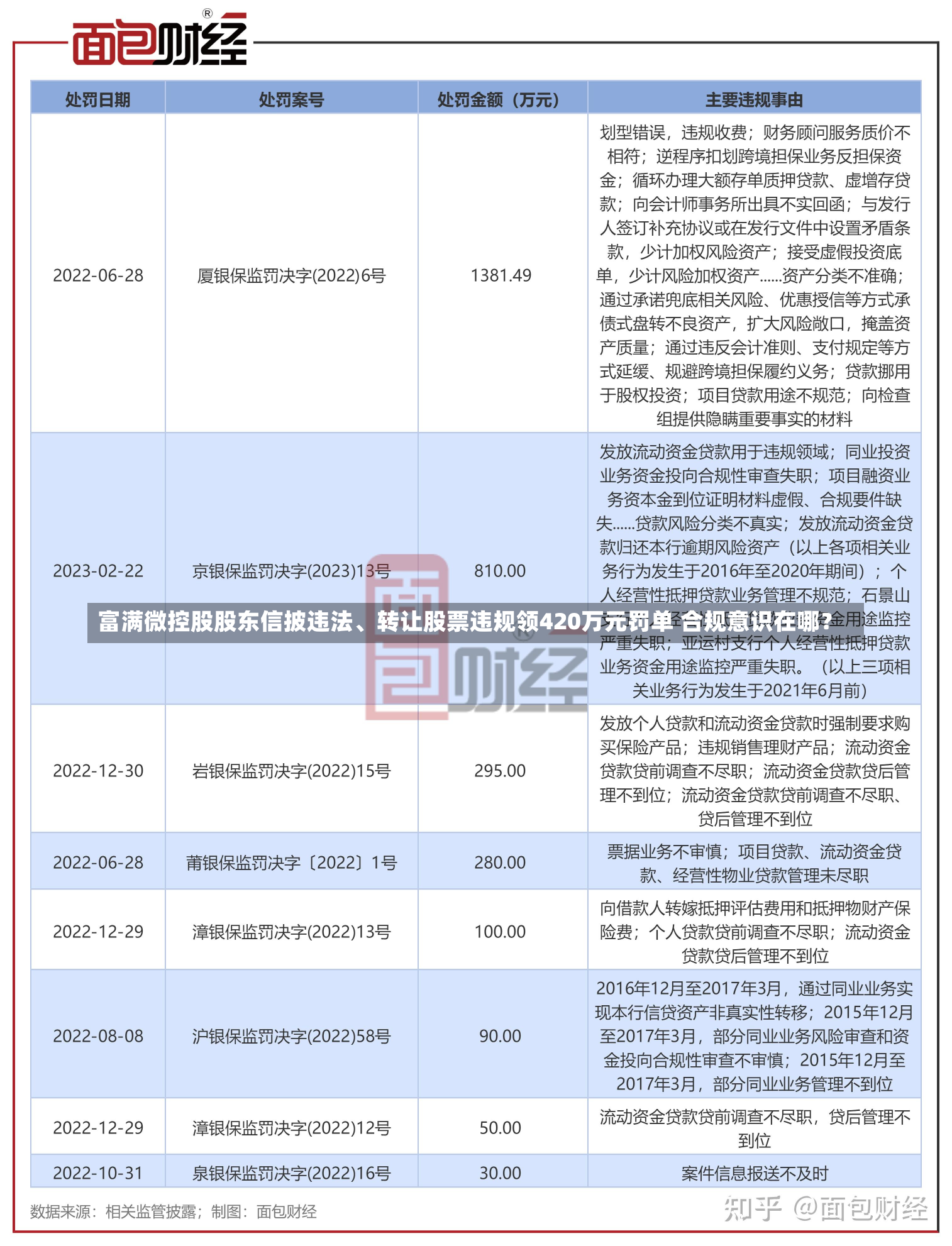 富满微控股股东信披违法、转让股票违规领420万元罚单 合规意识在哪？