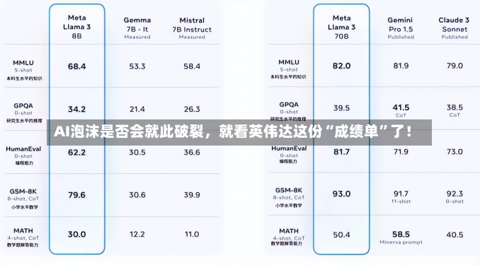 AI泡沫是否会就此破裂，就看英伟达这份“成绩单”了！