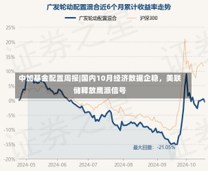 中加基金配置周报|国内10月经济数据企稳，美联储释放鹰派信号-第2张图片