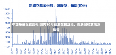 中加基金配置周报|国内10月经济数据企稳，美联储释放鹰派信号-第1张图片