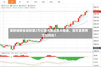 美联储降息或刺激2万亿美元撤出货币基金，泼天富贵将流向何处？-第2张图片