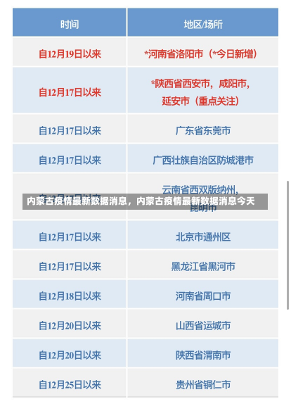 内蒙古疫情最新数据消息，内蒙古疫情最新数据消息今天