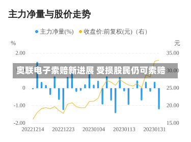 奥联电子索赔新进展 受损股民仍可索赔