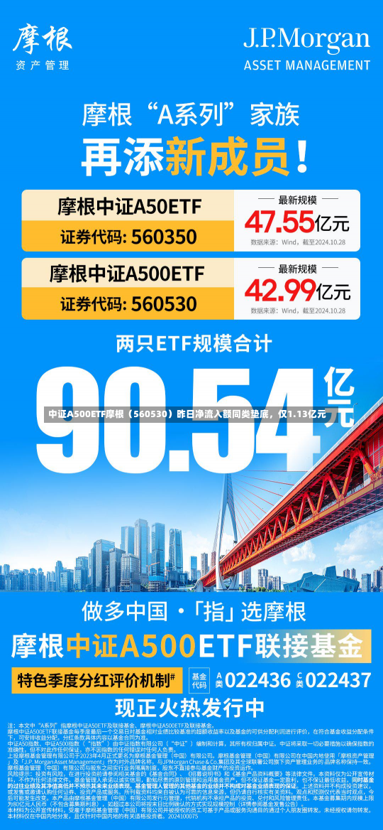 中证A500ETF摩根（560530）昨日净流入额同类垫底，仅1.13亿元-第3张图片