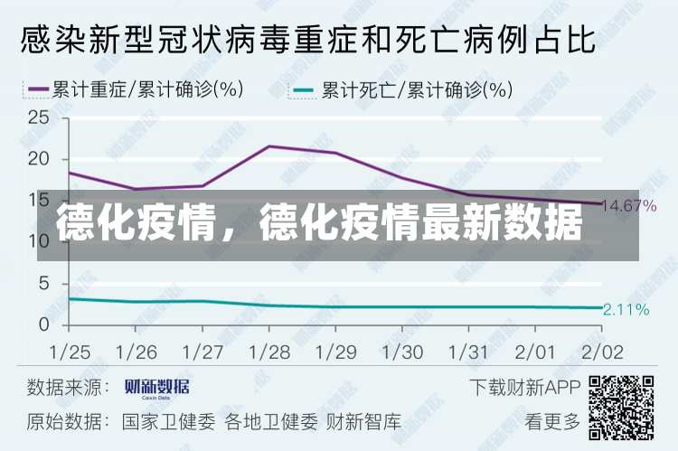 德化疫情，德化疫情最新数据