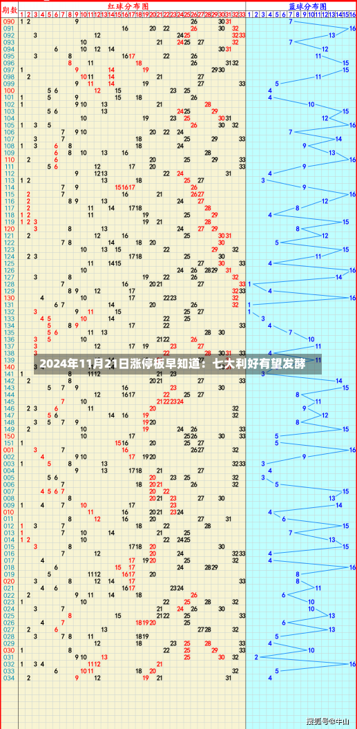 2024年11月21日涨停板早知道：七大利好有望发酵-第3张图片