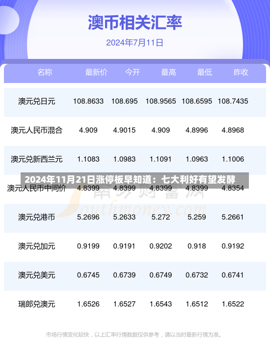 2024年11月21日涨停板早知道：七大利好有望发酵-第2张图片