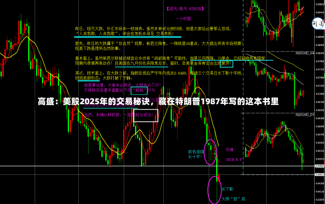高盛：美股2025年的交易秘诀，藏在特朗普1987年写的这本书里