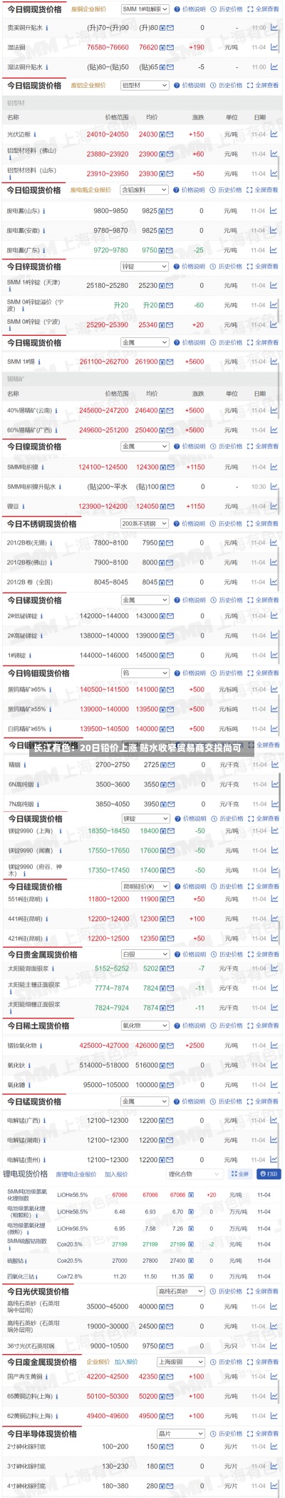 长江有色：20日铅价上涨 贴水收窄贸易商交投尚可-第2张图片