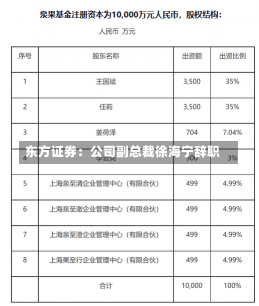 东方证券：公司副总裁徐海宁辞职-第2张图片