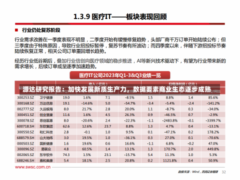 源达研究报告：加快发展新质生产力，数据要素商业生态逐步成熟