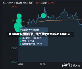 游资操作路线图曝光！单个席位成交额超1100亿元-第3张图片