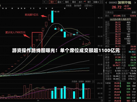 游资操作路线图曝光！单个席位成交额超1100亿元-第2张图片